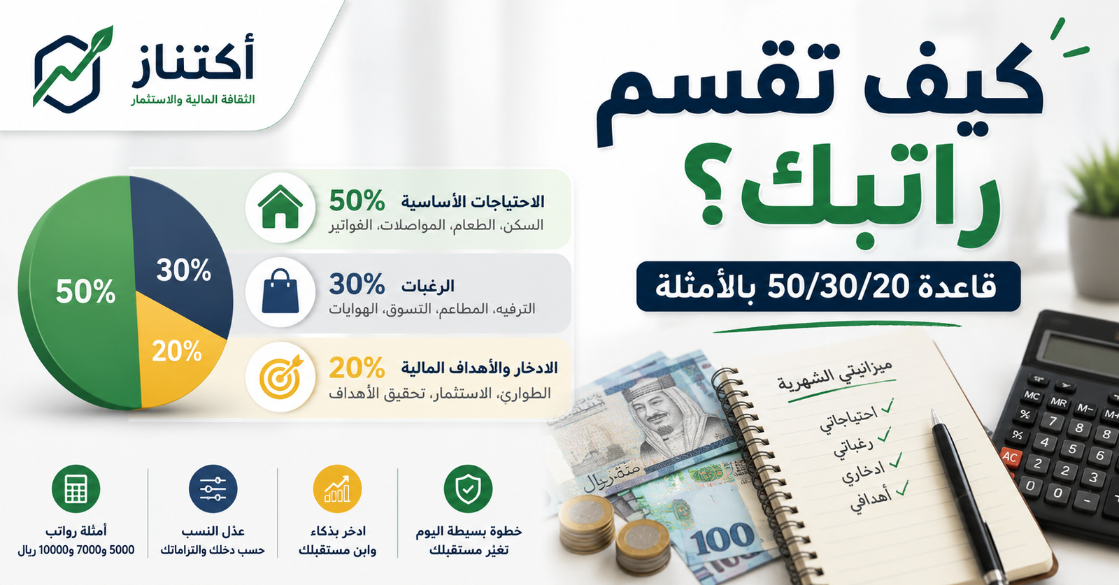 تقسيم الراتب بقاعدة 50/30/20
