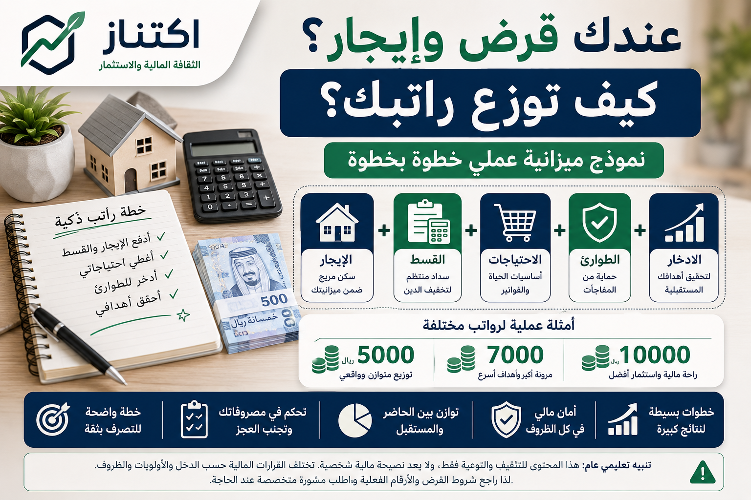 توزيع الراتب مع القرض والإيجار