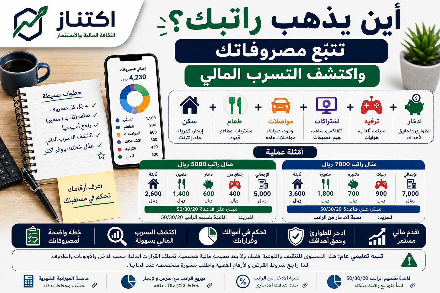 تتبع المصروفات الشهرية