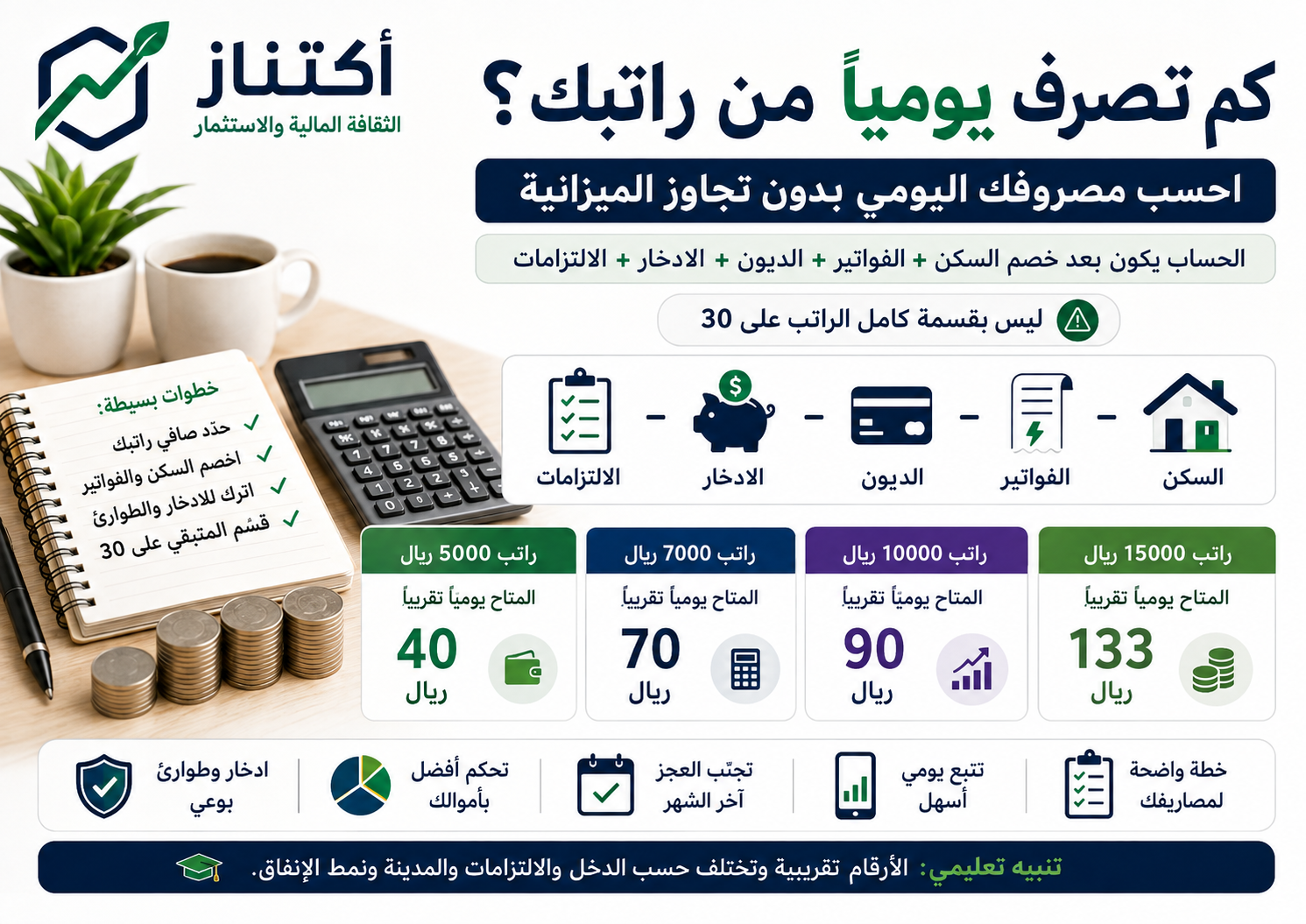 المصروف اليومي من الراتب
