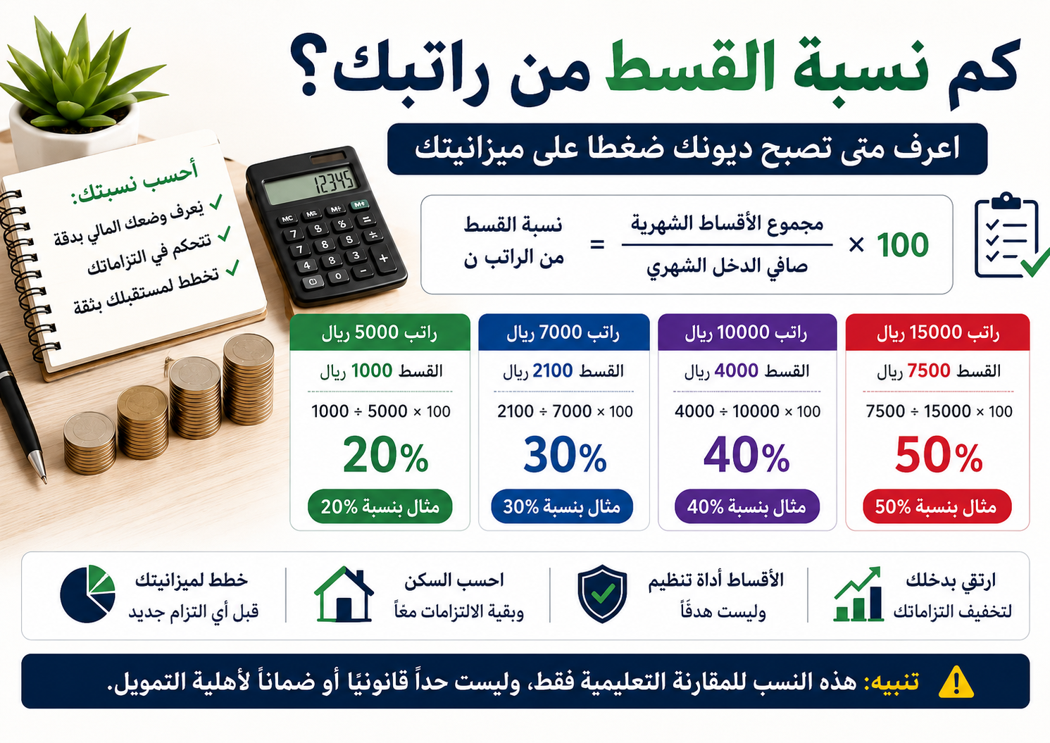 نسبة القسط من الراتب