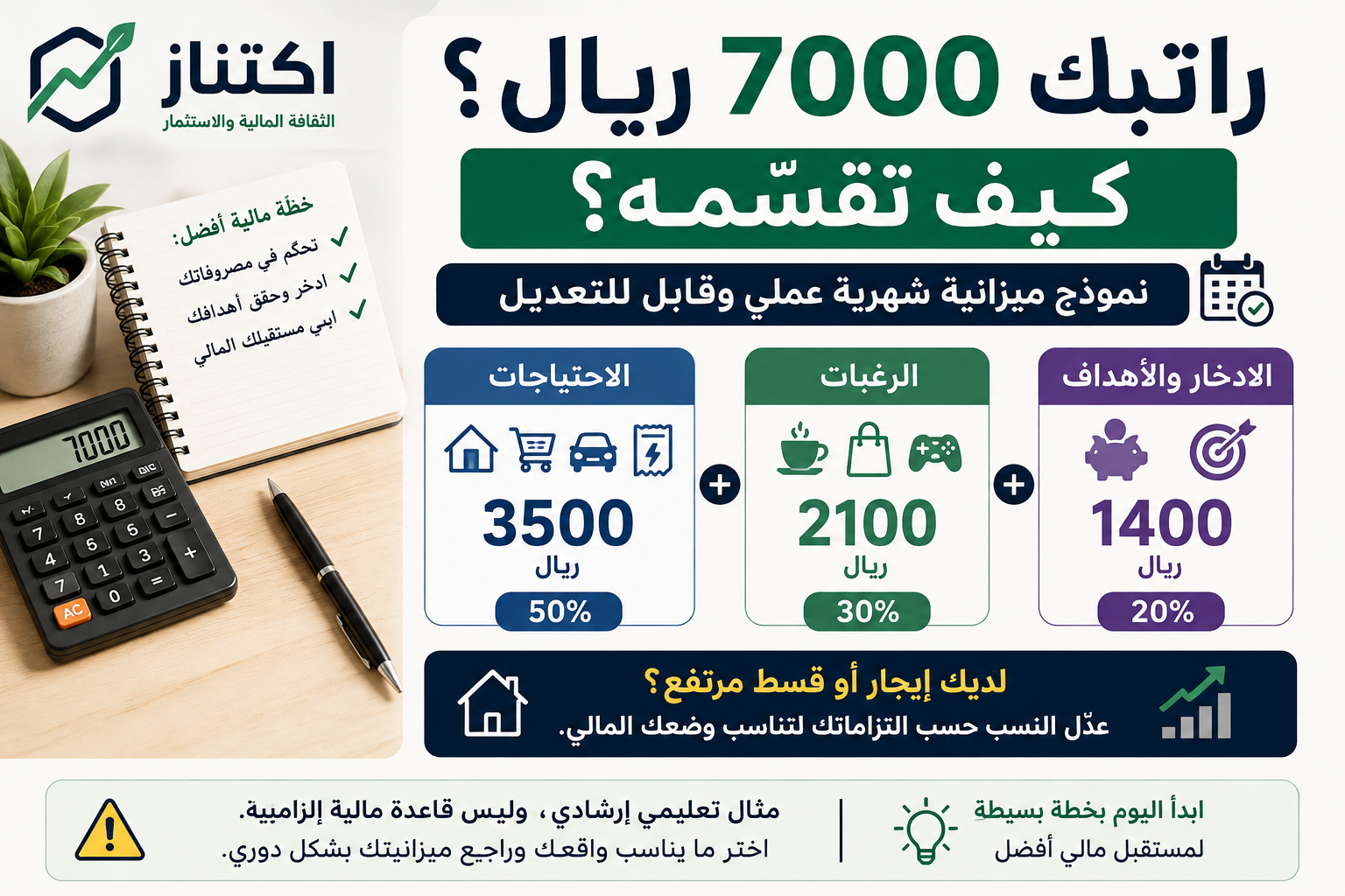 تقسيم راتب 7000 ريال