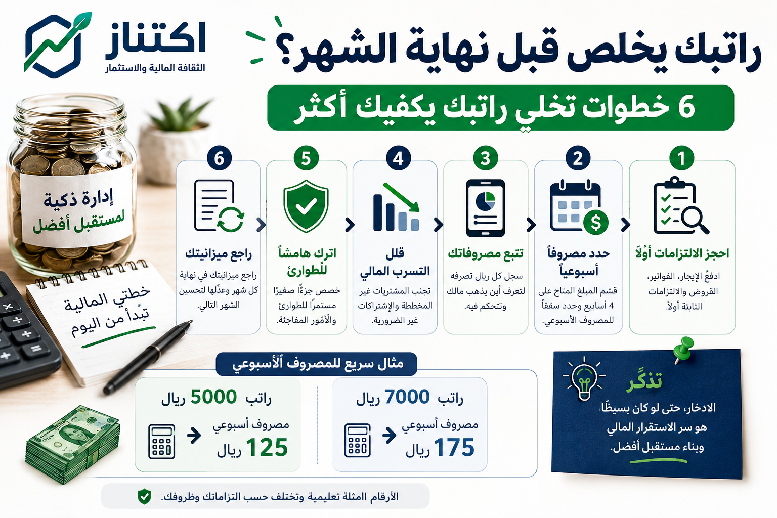 راتبي يخلص قبل نهاية الشهر خطة عملية لإدارة الراتب
