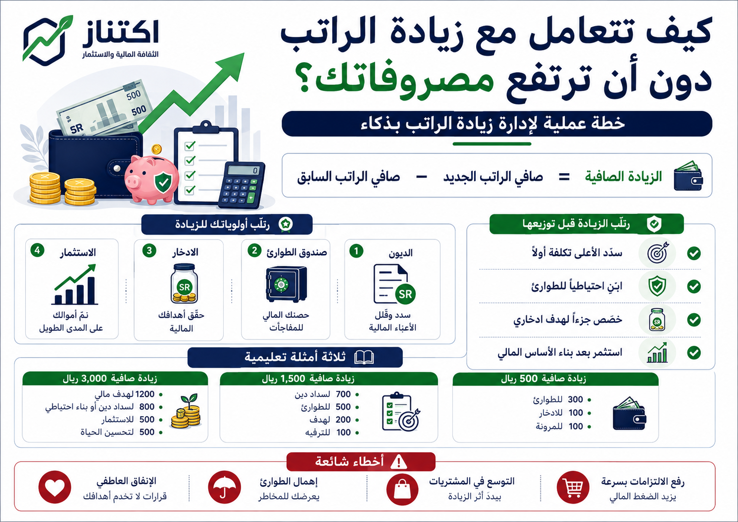 إدارة زيادة الراتب وتوزيعها بين الديون والطوارئ والادخار والاستثمار