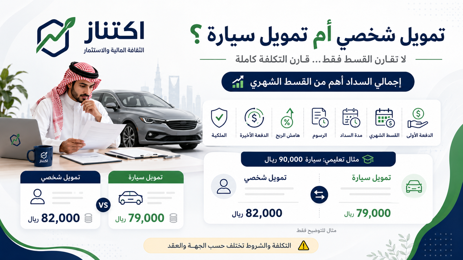 مقارنة التمويل الشخصي وتمويل السيارة من حيث القسط والرسوم وإجمالي السداد