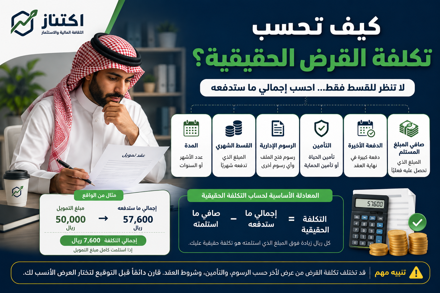 حساب تكلفة القرض الحقيقية من خلال إجمالي السداد والرسوم والتأمين وصافي مبلغ التمويل