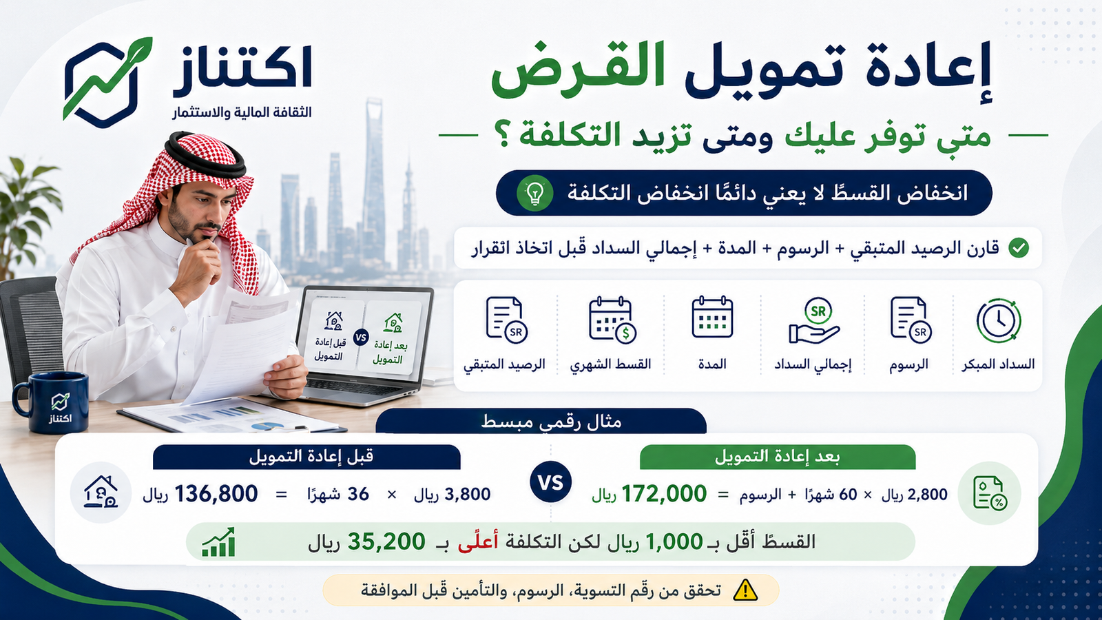 إعادة تمويل القرض ومقارنة القسط والمدة والرسوم وإجمالي السداد قبل وبعد إعادة التمويل