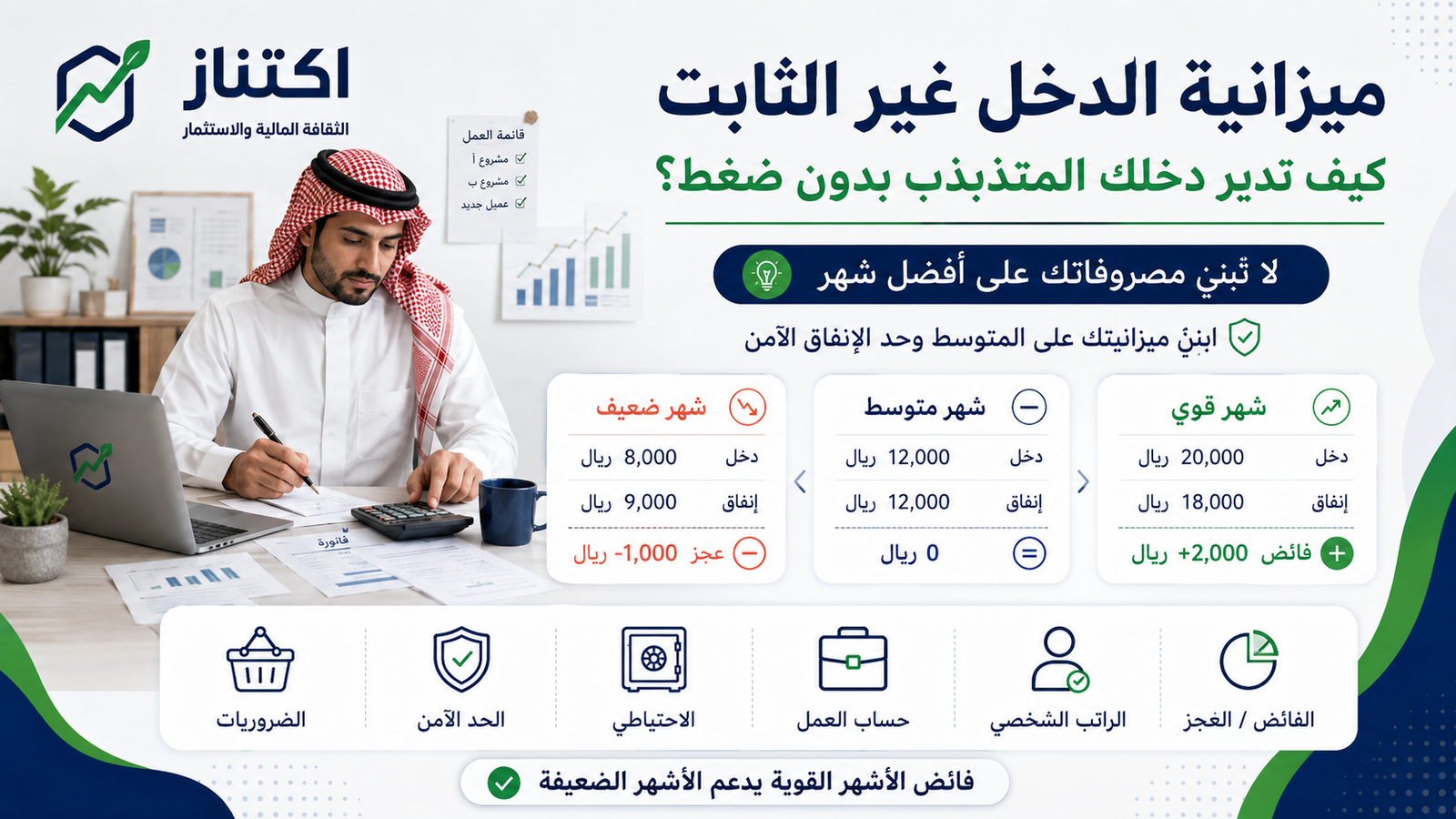 ميزانية الدخل غير الثابت ومقارنة الدخل والإنفاق والفائض أو العجز بين شهر قوي ومتوسط وضعيف