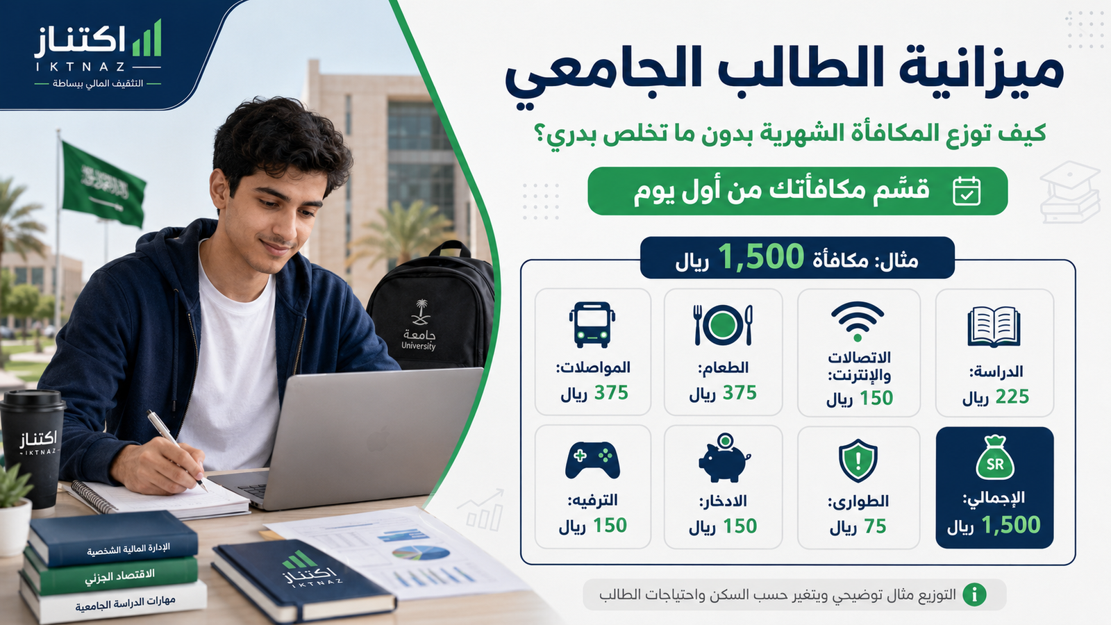 تقسيم مكافأة الطالب الجامعي بين المواصلات والطعام والدراسة والادخار والطوارئ ضمن ميزانية شهرية